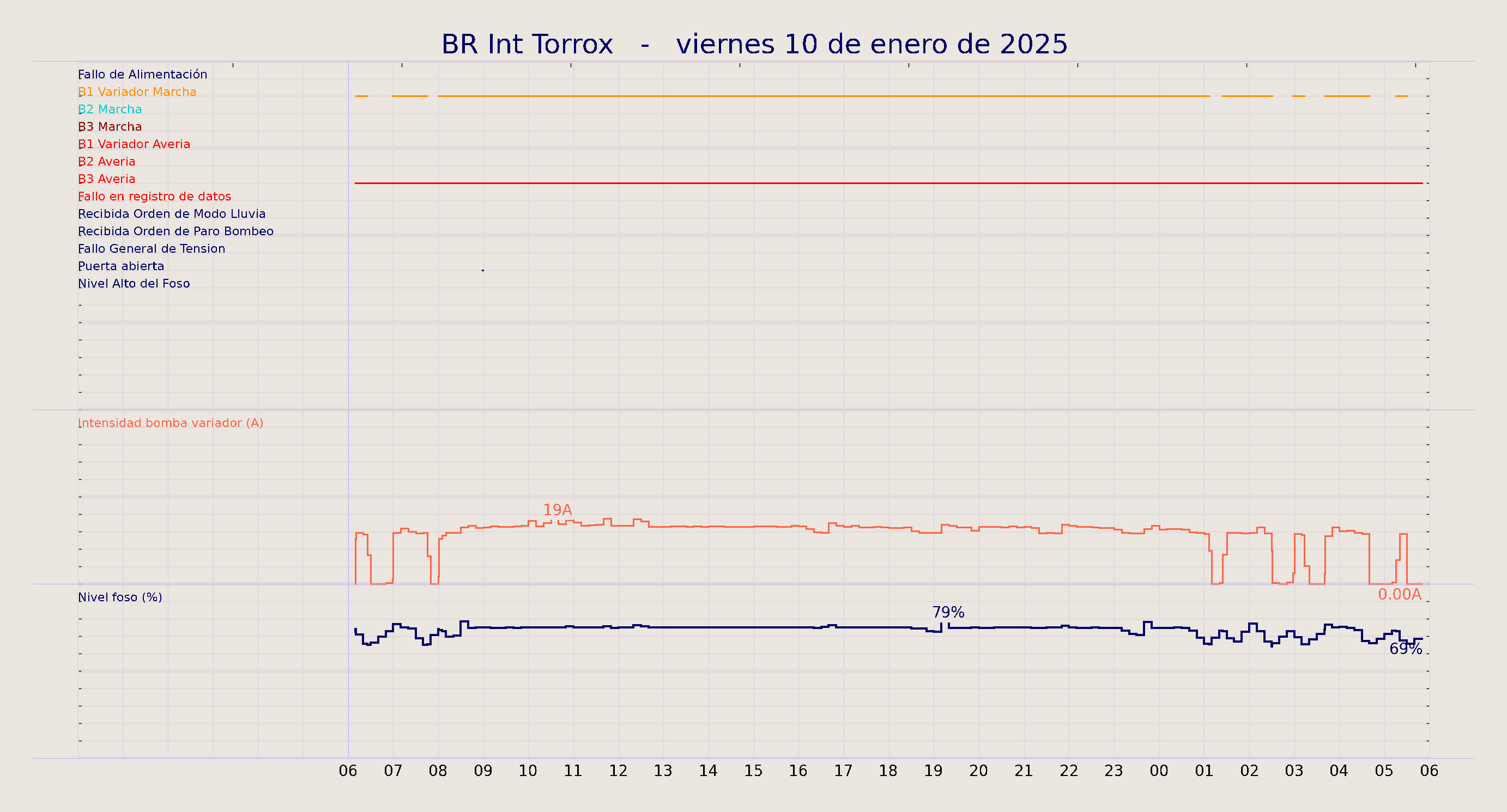 ../../imagenes/vid/2025/BR Int Torrox/2025-01-10 BR Int Torrox.png
